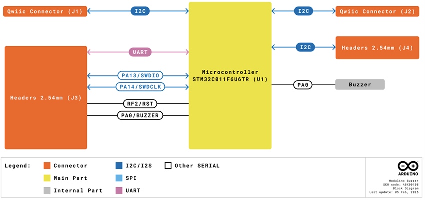 Block Diagram - Arduino Modulino® Buzzer
